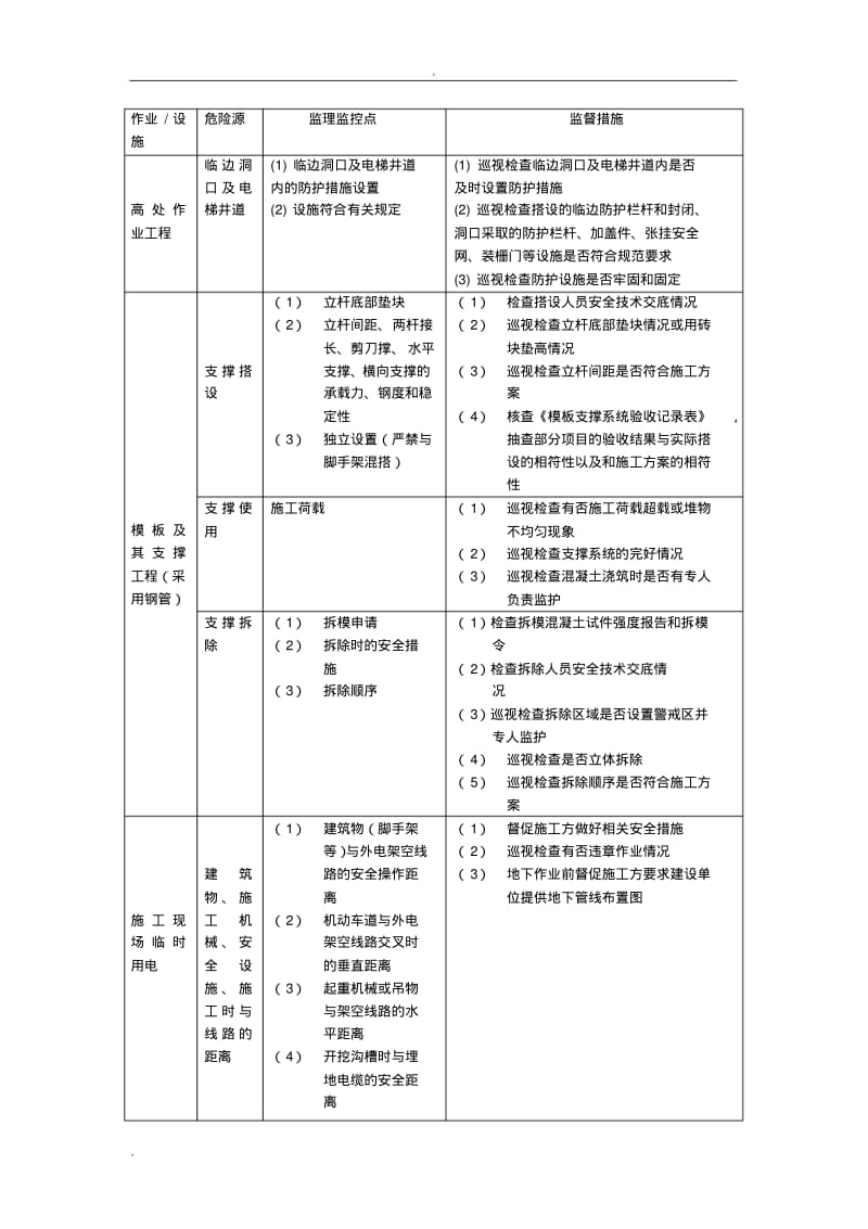 建筑工程危险源清单及控制措施.pdf_第2页