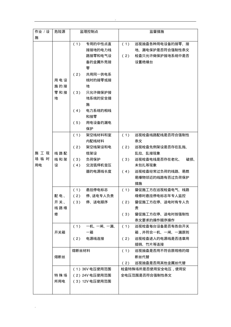 建筑工程危险源清单及控制措施.pdf_第3页