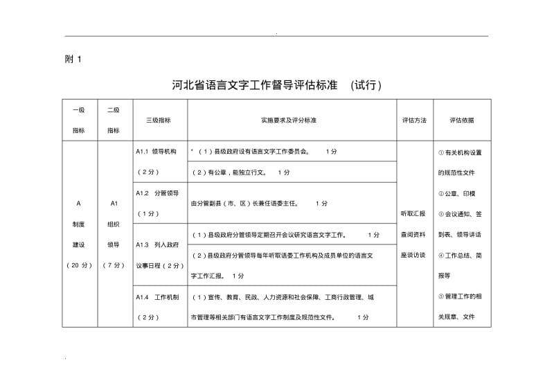 河北省语言文字工作督导评估标准(试行).pdf_第1页