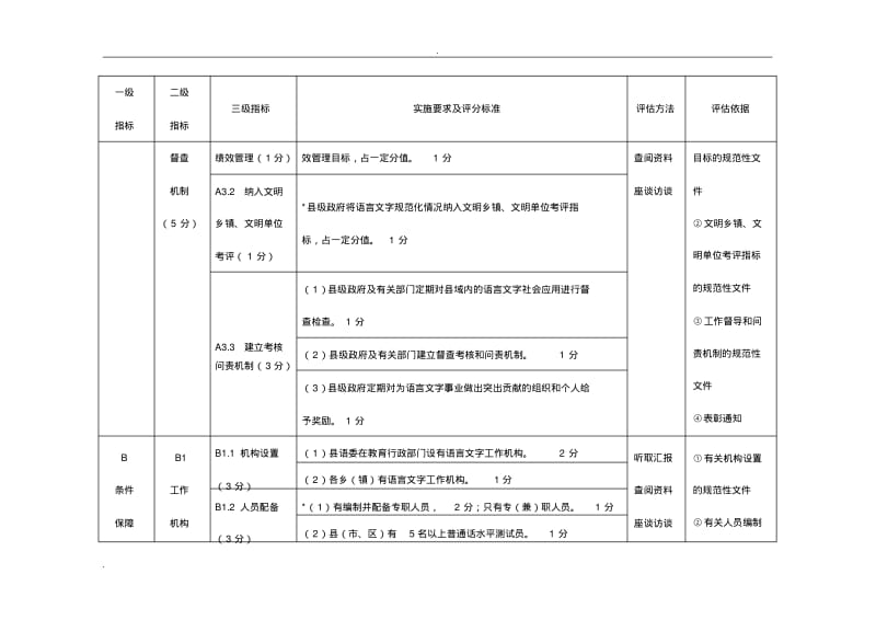 河北省语言文字工作督导评估标准(试行).pdf_第3页