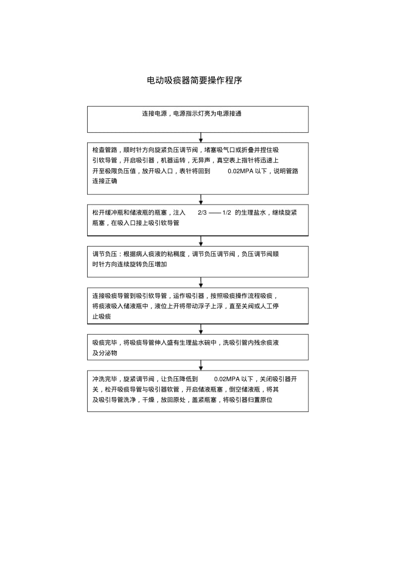 电动吸痰器操作流程要点.pdf_第1页