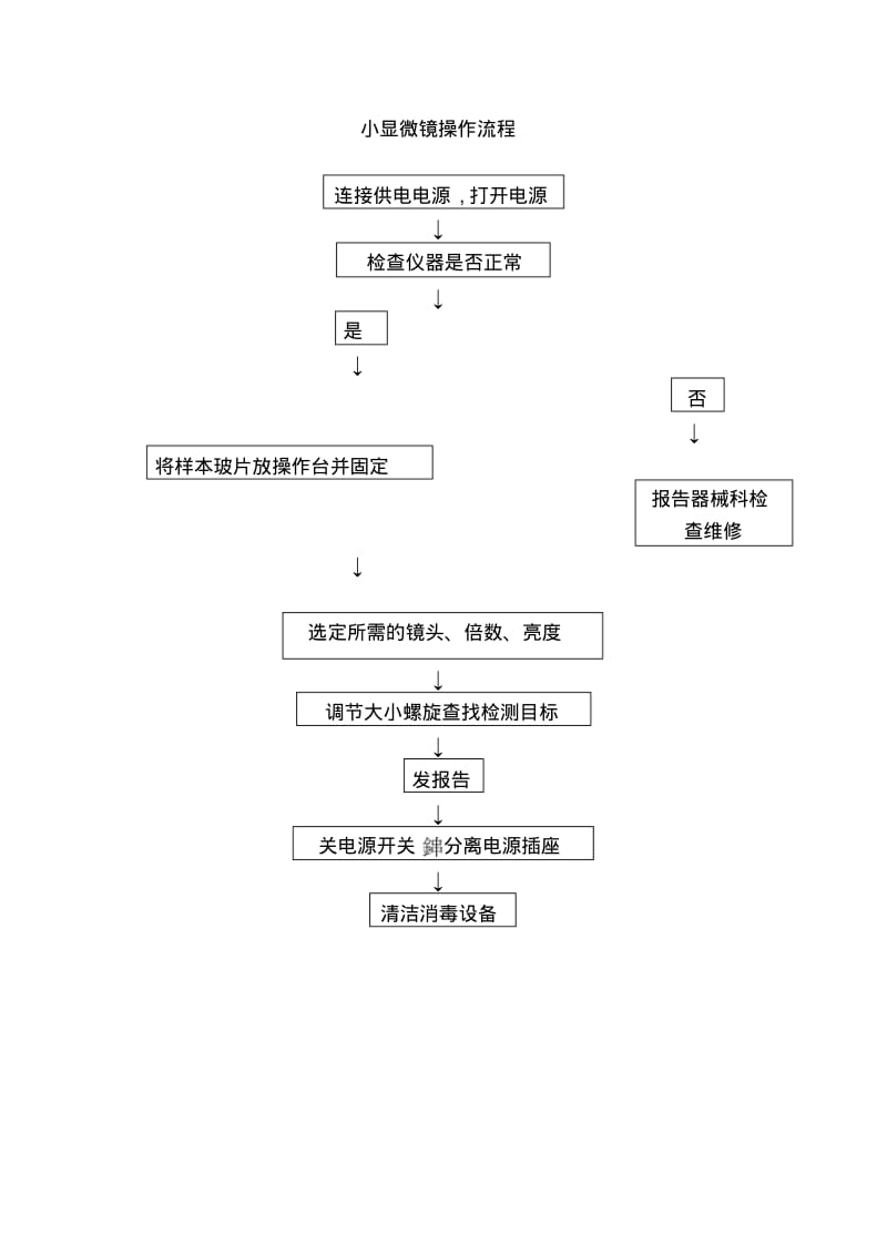 电动吸痰器操作流程要点.pdf_第2页