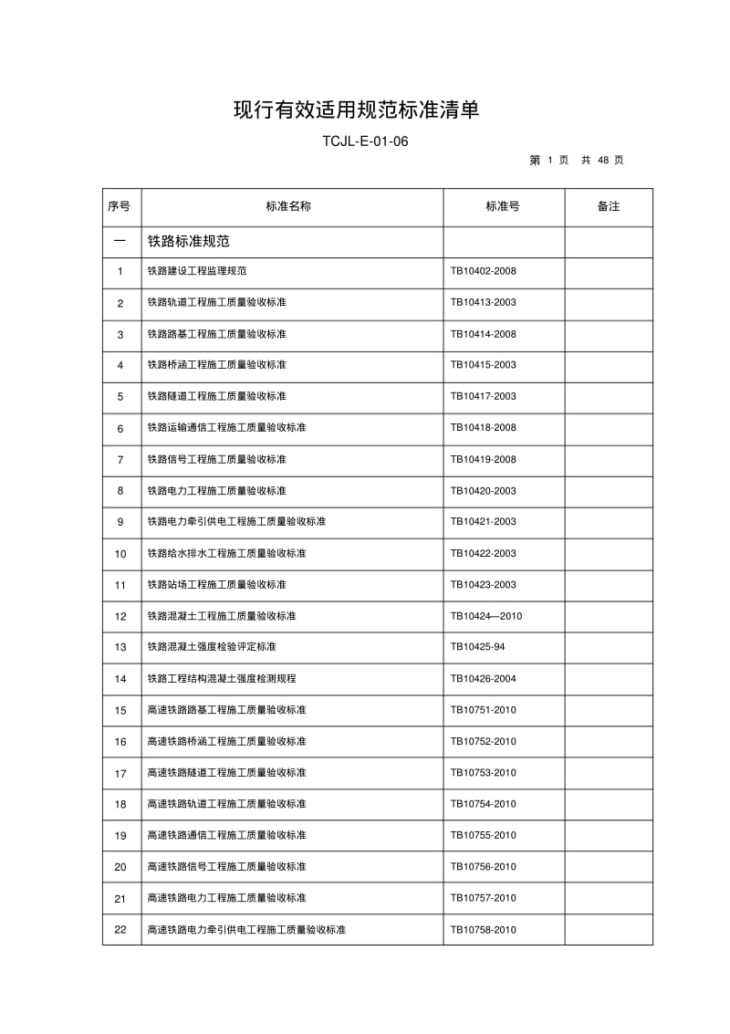 有效规范标准清单..pdf_第1页