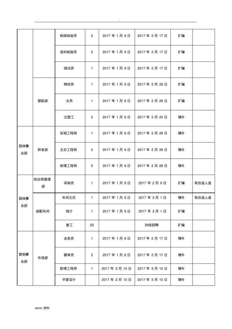 招聘规划年度招聘计划方案.pdf_第3页