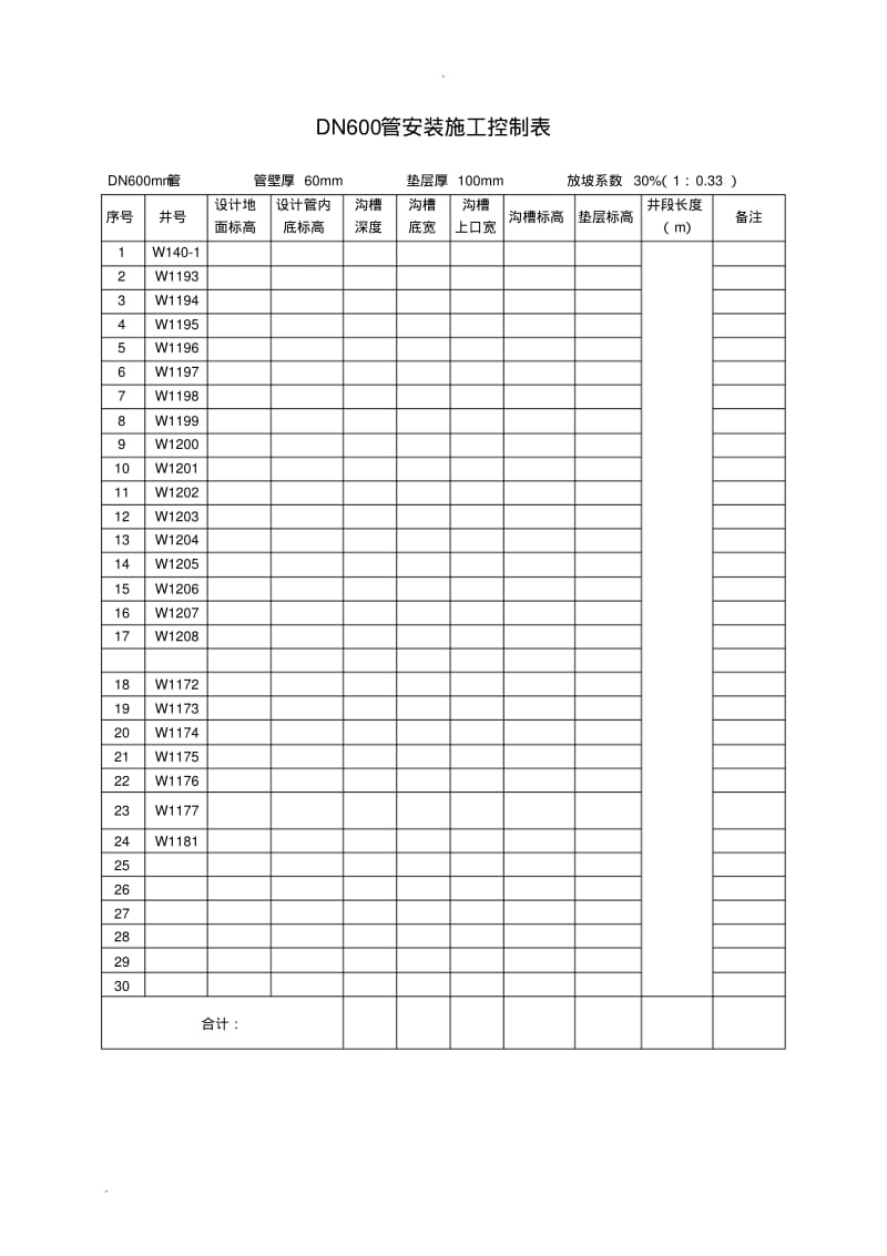 某市政排水管道工程全套资料(全部6道工序)要点.pdf_第3页