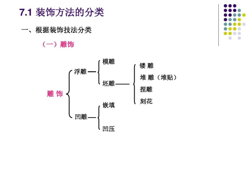 有关陶瓷生产技术及设备-6..pdf_第3页