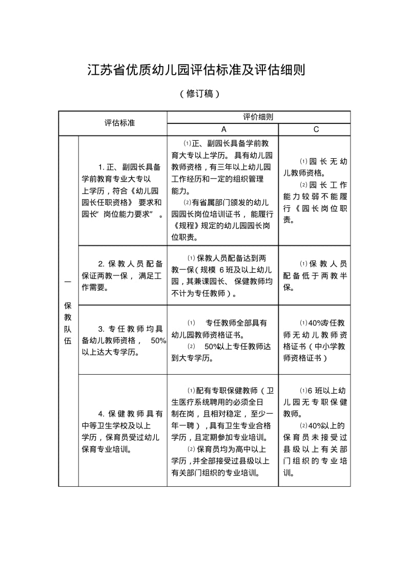 江苏省优质幼儿园评估标准及评估细则.pdf_第1页