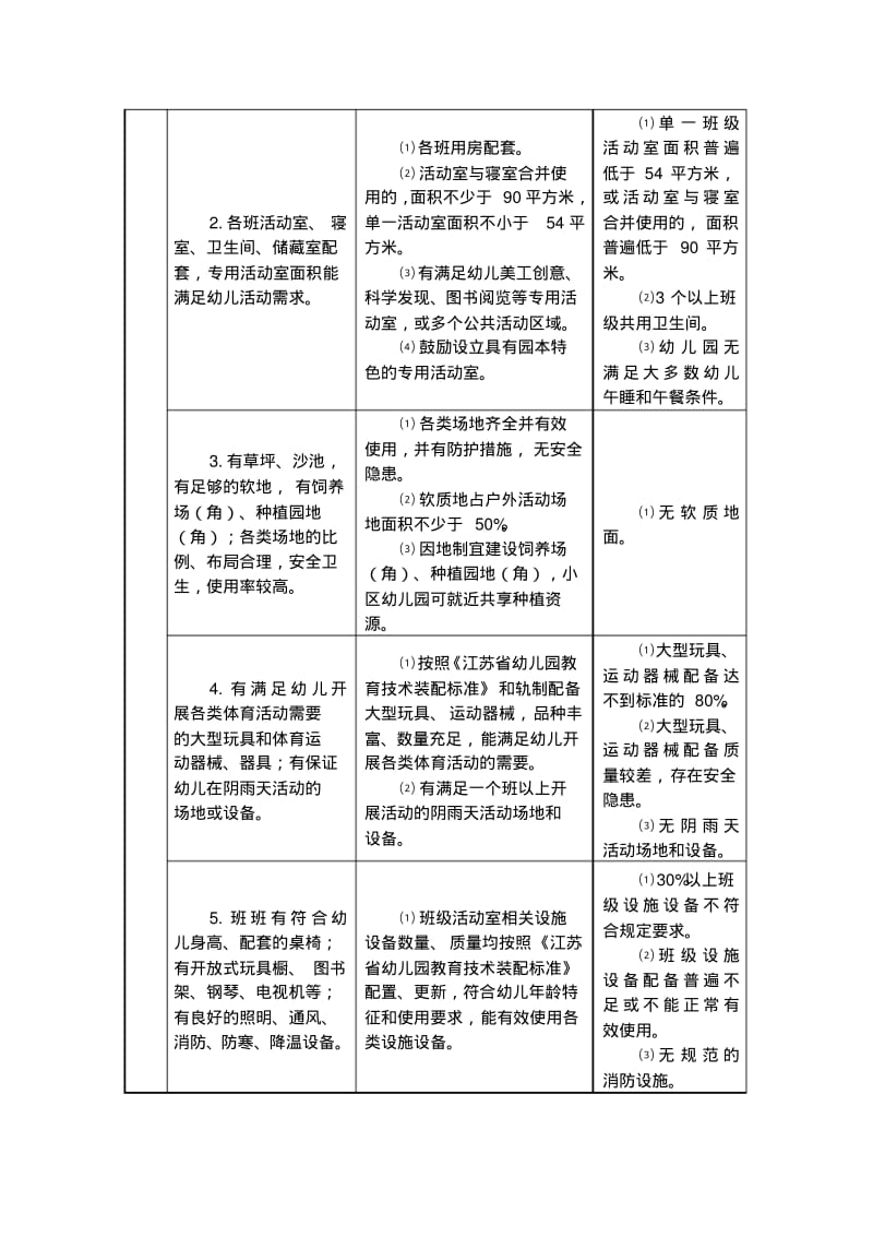 江苏省优质幼儿园评估标准及评估细则.pdf_第3页
