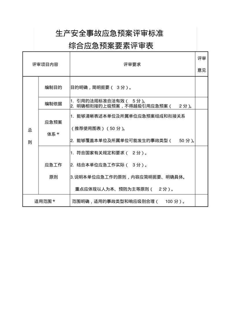 生产安全事故应急预案评审标准表要点.pdf_第1页