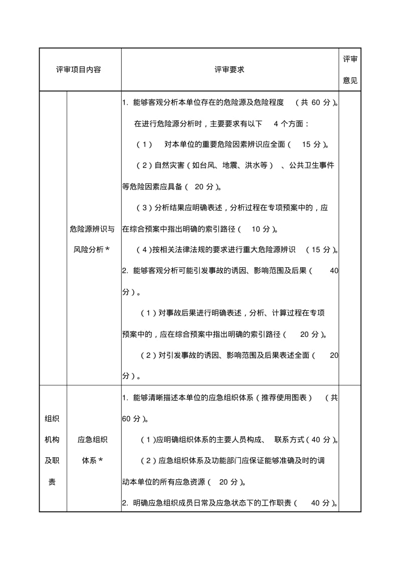 生产安全事故应急预案评审标准表要点.pdf_第3页