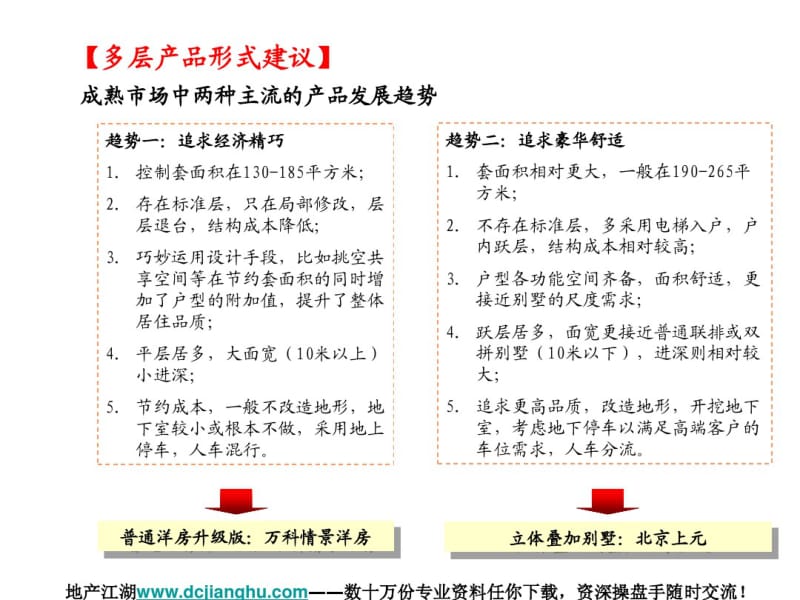 房产销售建筑知识培训大纲.pdf_第3页