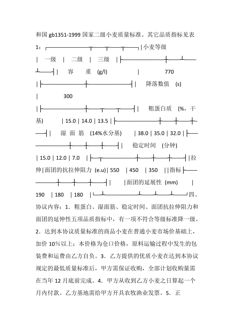 优质小麦生产协议书.doc_第2页