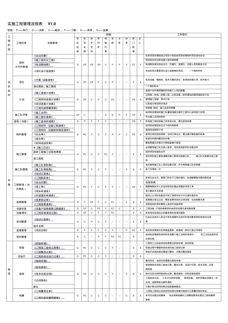 弱电工程实施流程图.pdf_第1页