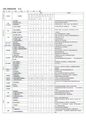 弱电工程实施流程图.pdf