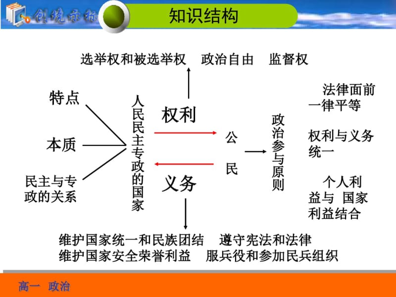 政治生活第一课(复习)..pdf_第2页