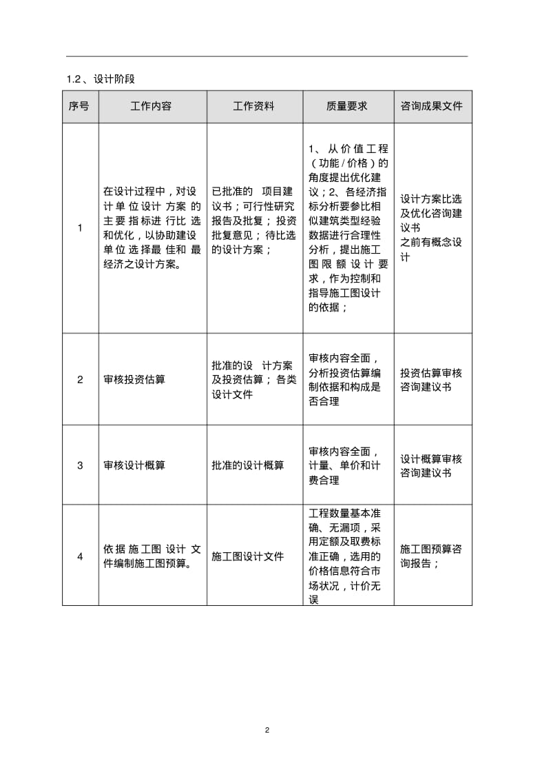 投资监理服务要点3-15.pdf_第2页