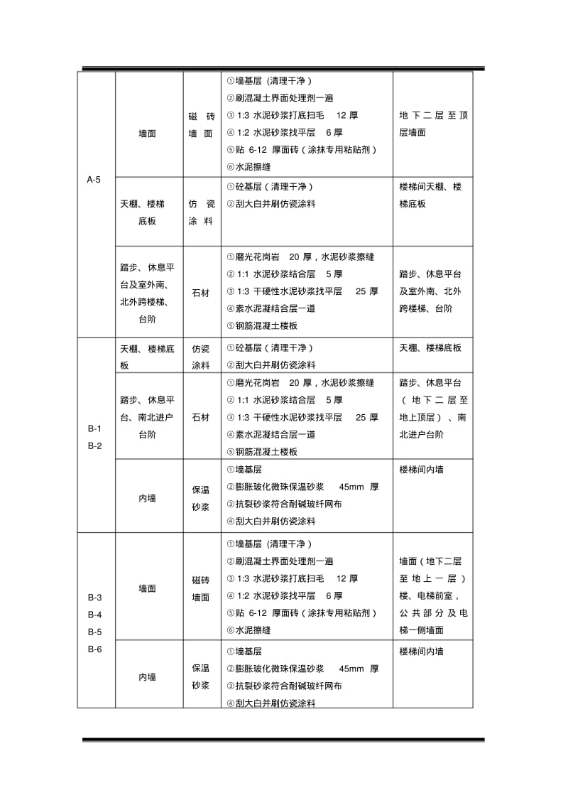 楼梯间装修施工组织方案.pdf_第3页