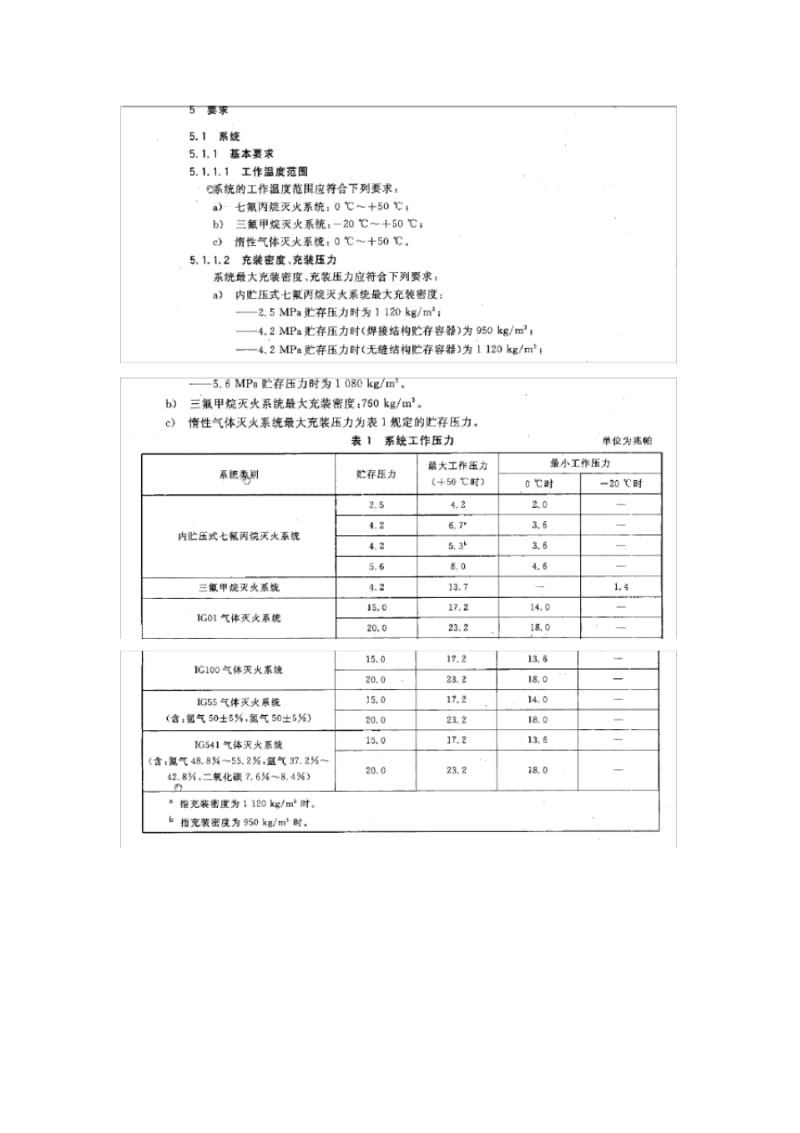 气体灭火系统及部件GB25972-2010..pdf_第1页