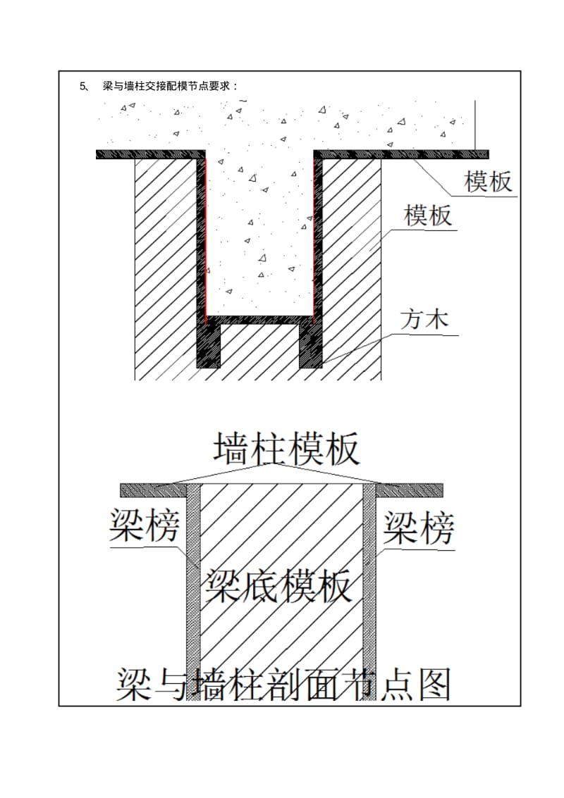 木工支模技术交底记录.pdf_第3页