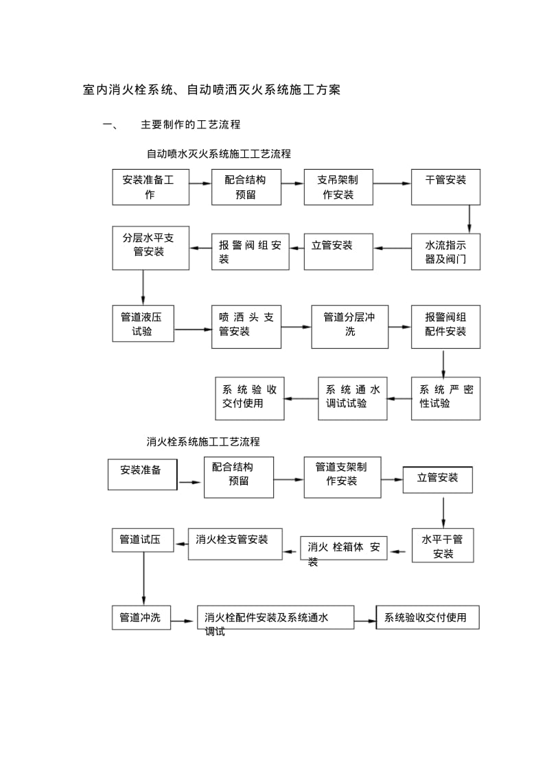 室内消火栓系统施工方案.pdf_第1页