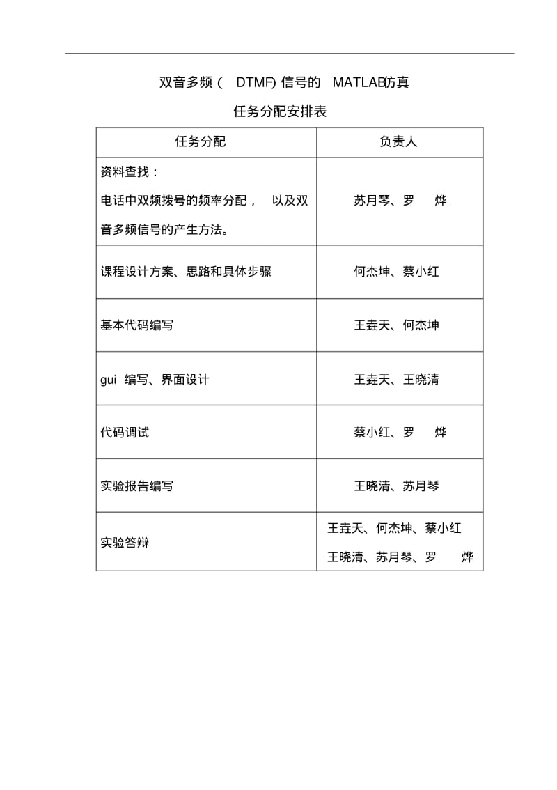 双音多频(DTMF)信号的MATLAB仿真.pdf_第2页