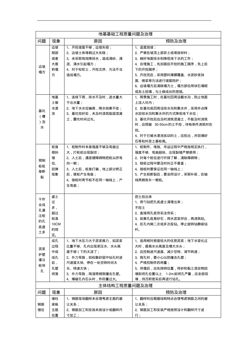 一建建筑实务要点归纳总结.pdf_第1页