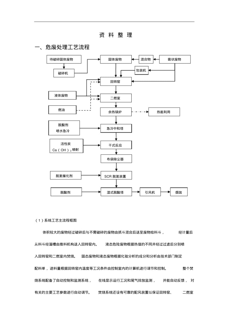 危废焚烧处理工艺设计与图片.pdf_第1页