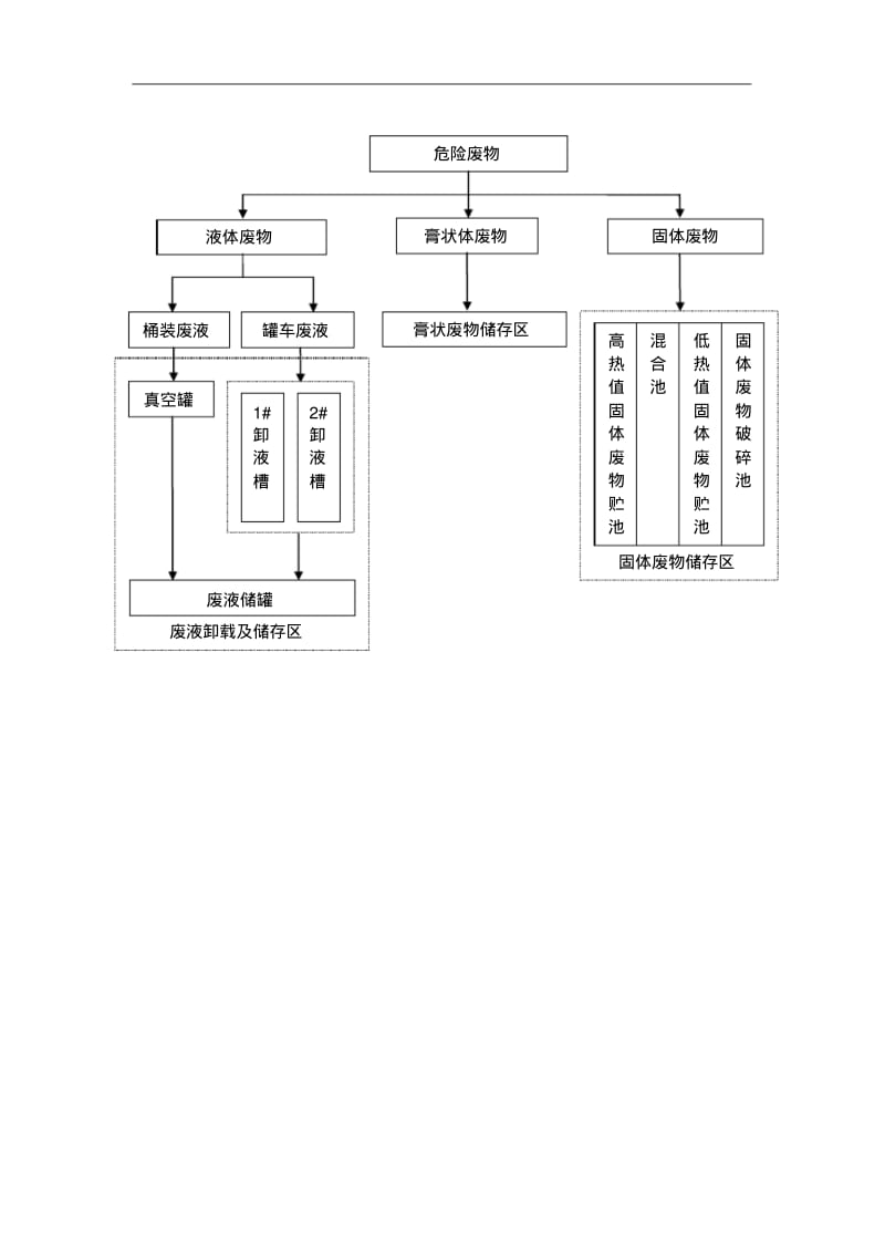 危废焚烧处理工艺设计与图片.pdf_第3页