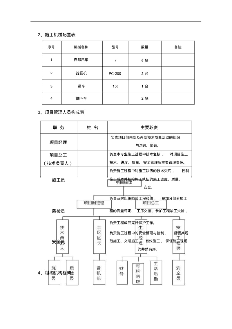 市政道路绿化工程专项施工组织设计方案.pdf_第2页