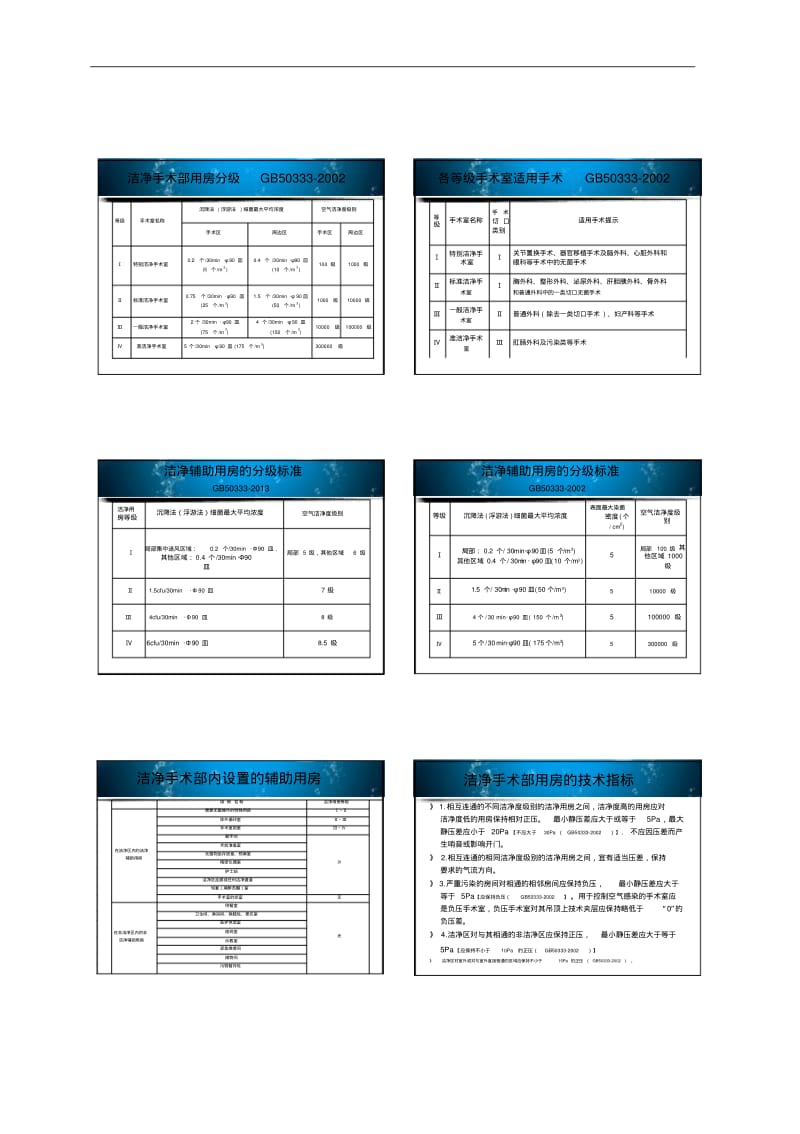 GB50333-2013医院洁净手术部建筑技术规范方案解读.pdf_第2页