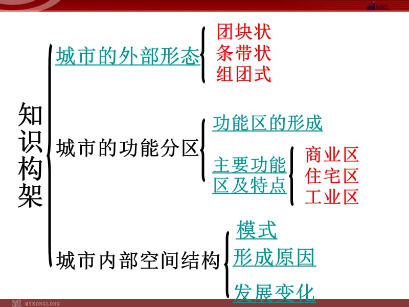 地理：2-1《城市内部空间结构》课件（新人教版必修2）.ppt_第2页