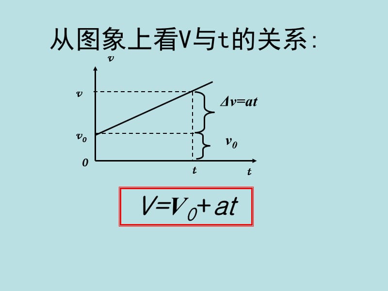 匀变速直线运动的速度与时间的关系.ppt_第3页