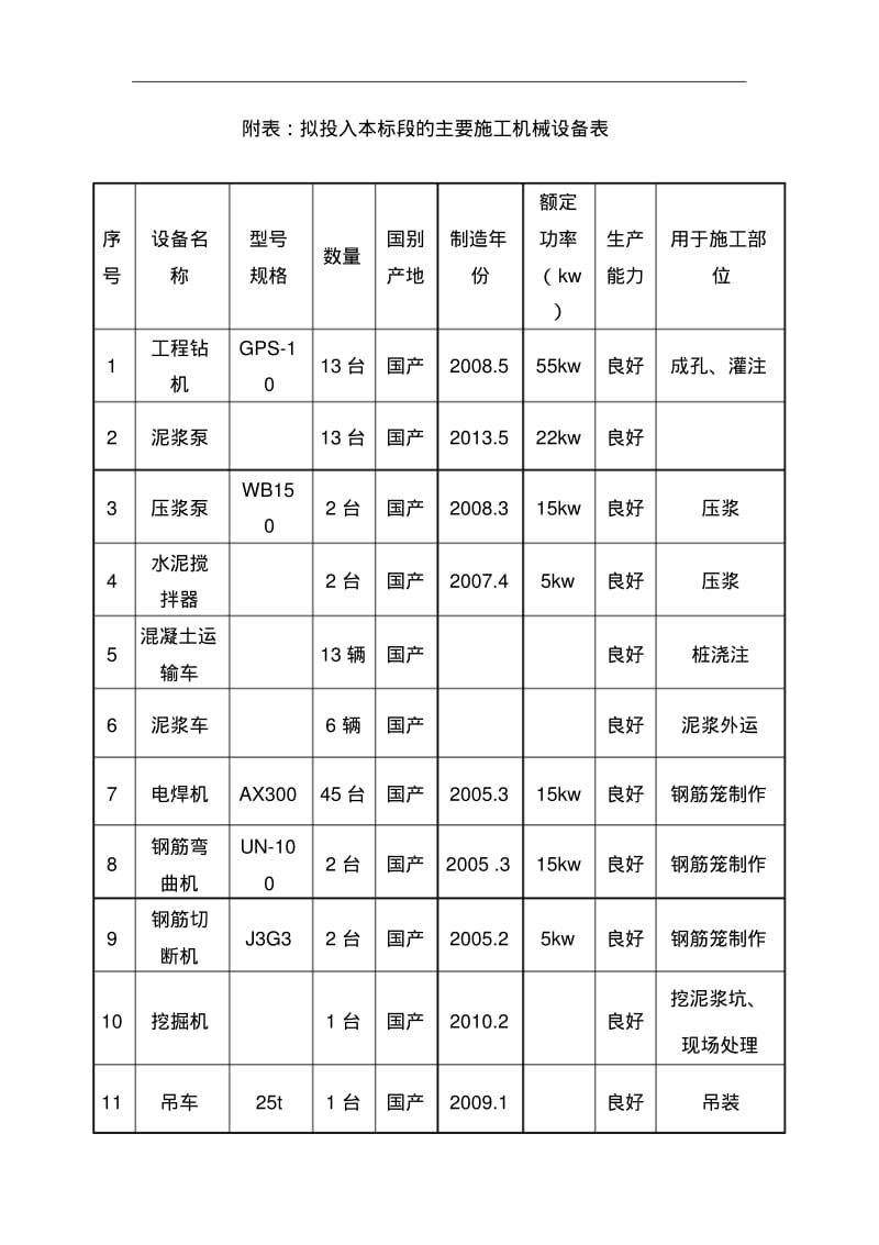 主要施工机械进场计划、施工工期计划与保证措施.pdf_第3页