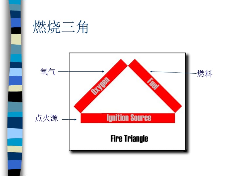 易燃液体的安全操作.ppt_第2页