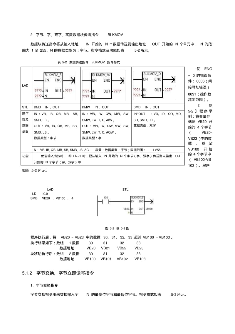 西门子S7-200PLC指令简介及实例分析..pdf_第2页