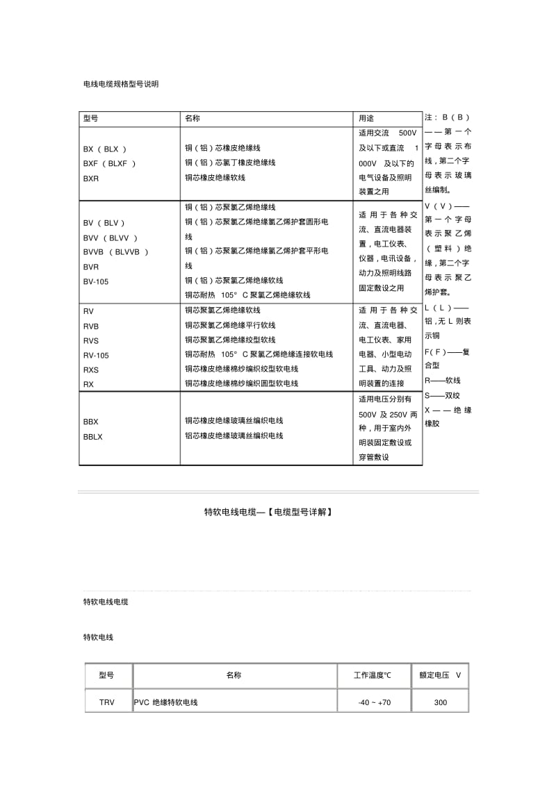 电线电缆规格型号说明要点.pdf_第1页