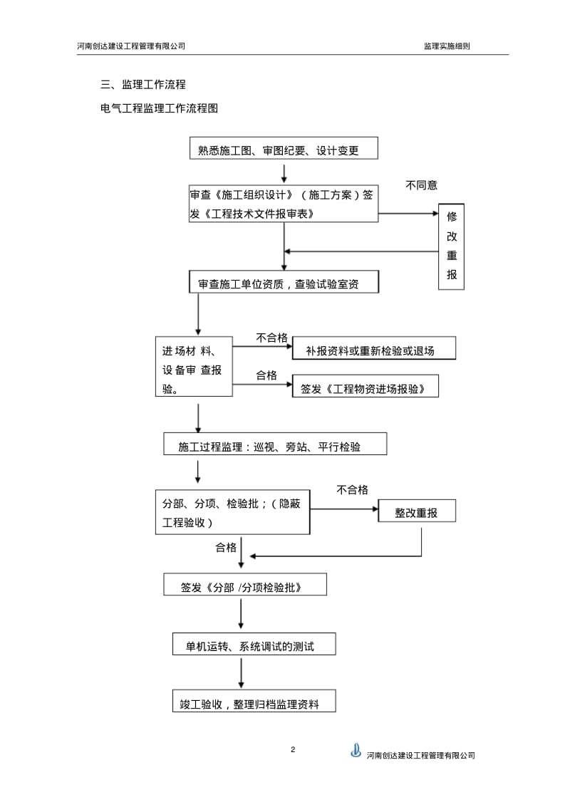 监理细则(电气)要点.pdf_第2页