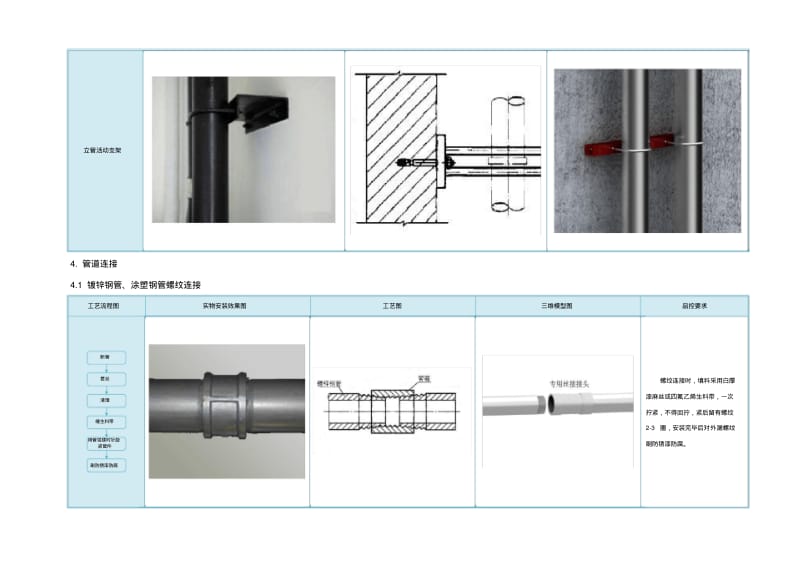 给排水施工工艺设计方案.pdf_第3页