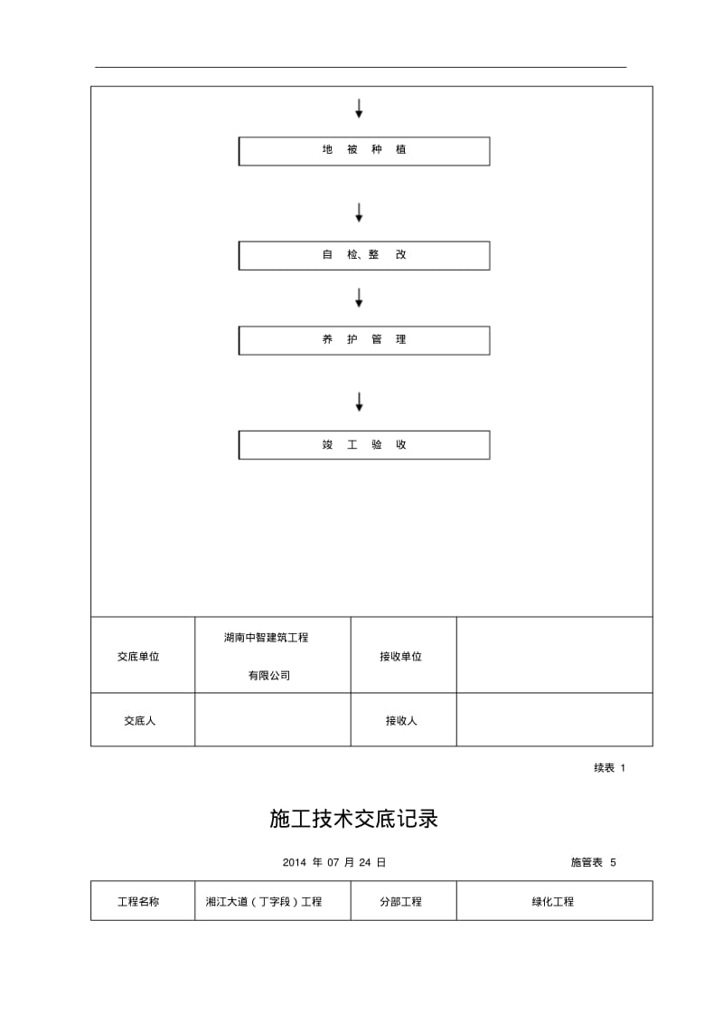 绿化工程施工技术交底记录大全.pdf_第2页