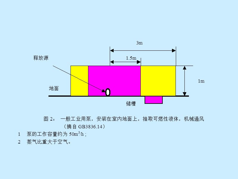 海上钻井平台分区演示文稿.ppt_第3页