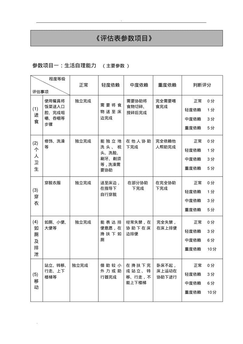 老年人生活自理能力评估表.pdf_第3页