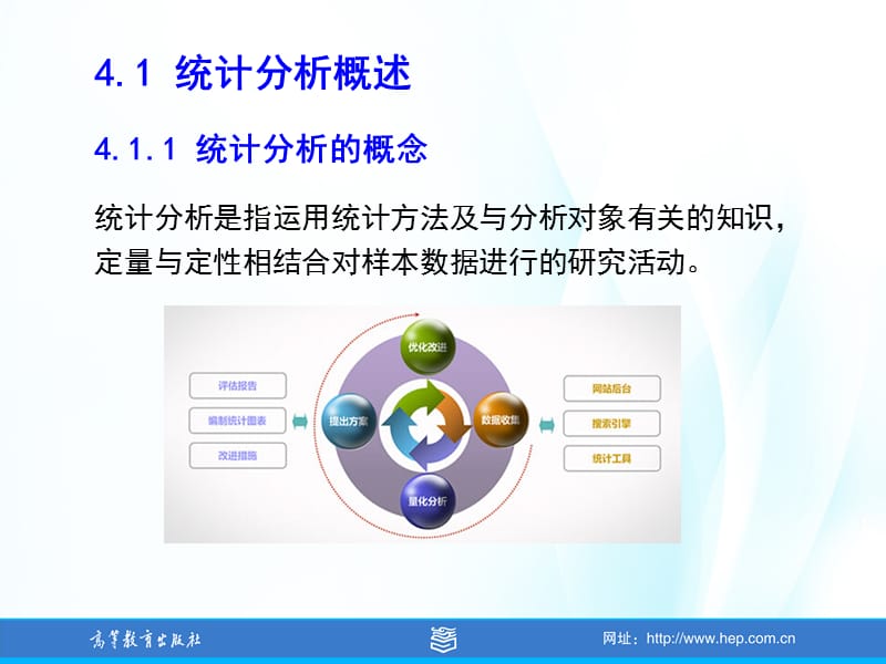 大数据统计分析技术.ppt_第3页