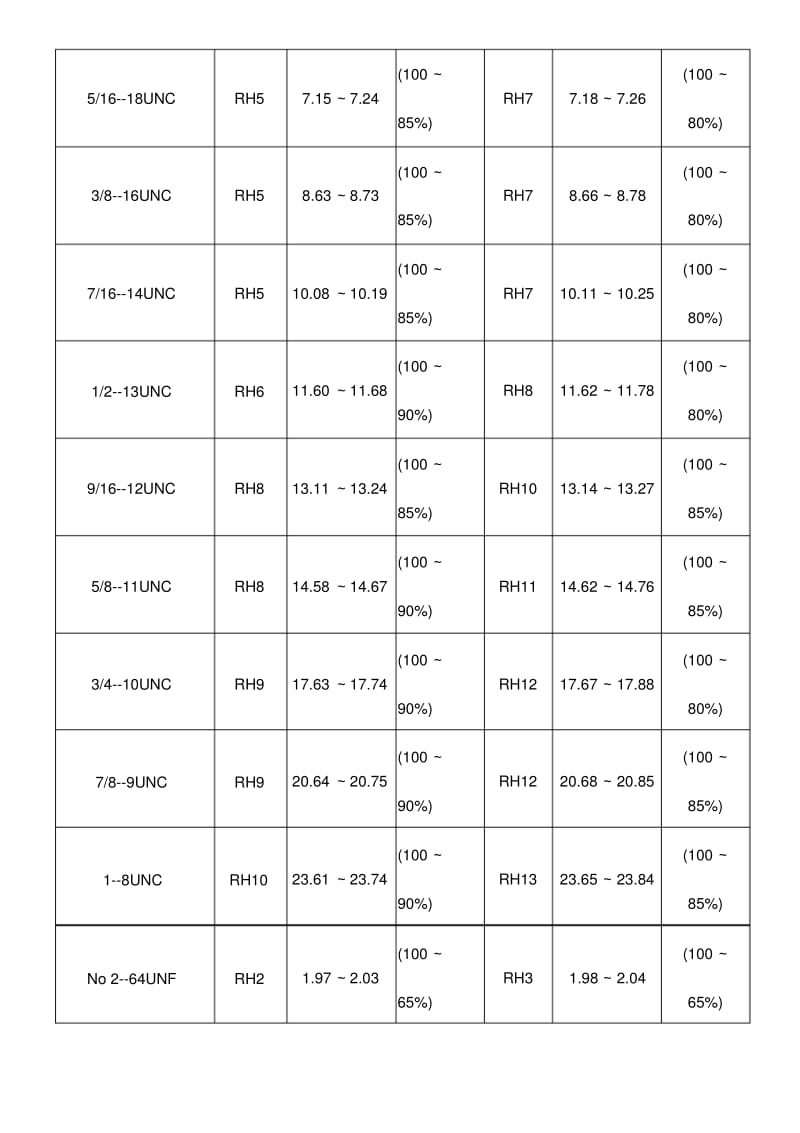 美制牙无屑攻牙及底孔.pdf_第2页