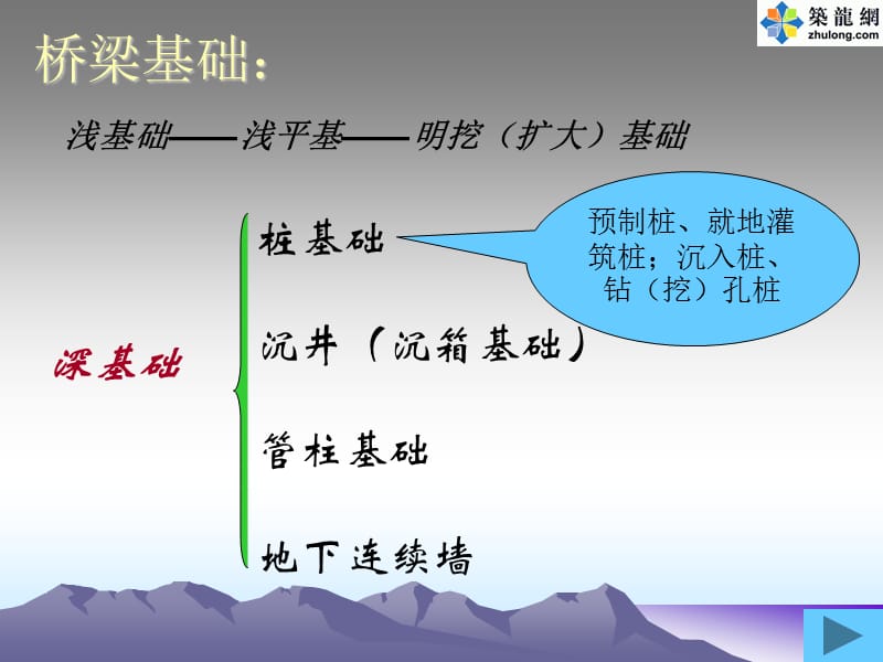 桥梁基础施工技术讲义120页(ppt 图文并茂).ppt_第2页