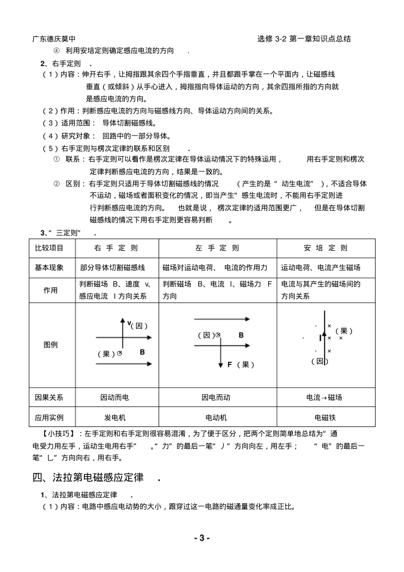 粤教版物理选修3-2《第一章电磁感应》知识点总结要点.pdf_第3页