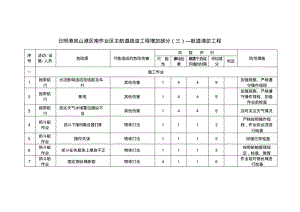 疏浚工程危险源评价表.pdf