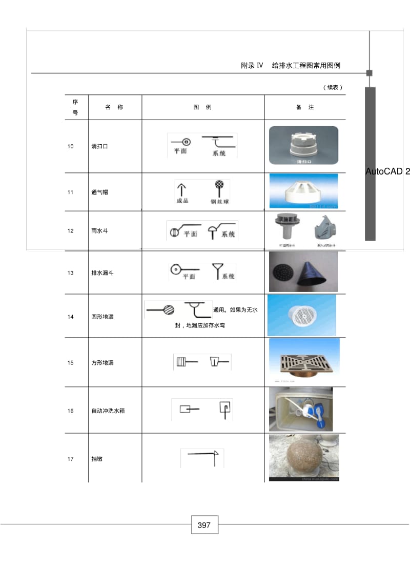 给排水施工图例.pdf_第3页