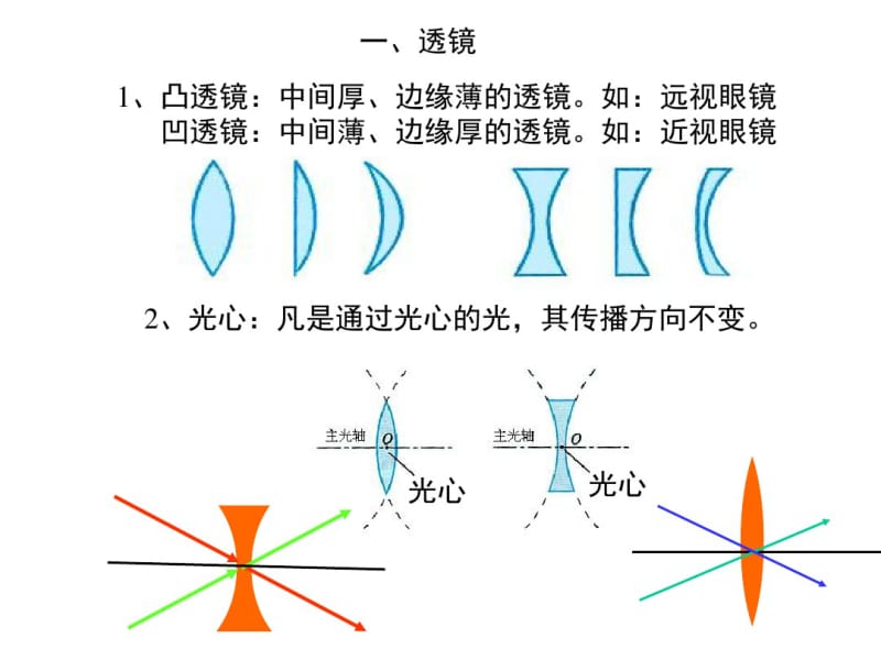 透镜及其应用复习课资料.pdf_第1页