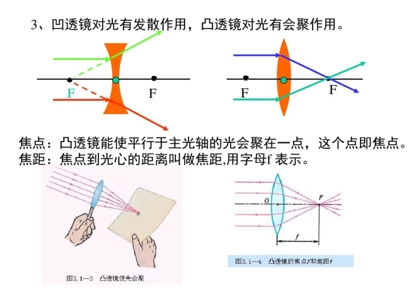 透镜及其应用复习课资料.pdf_第2页