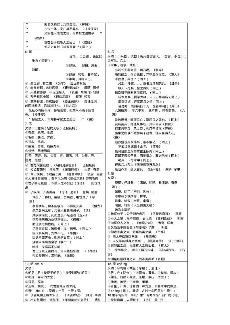 高考语文必背文言文实词虚词..pdf_第3页